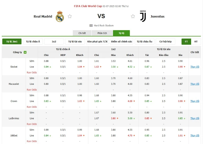 Các kèo trên Bongdalu đều có mức trả thưởng rất cao